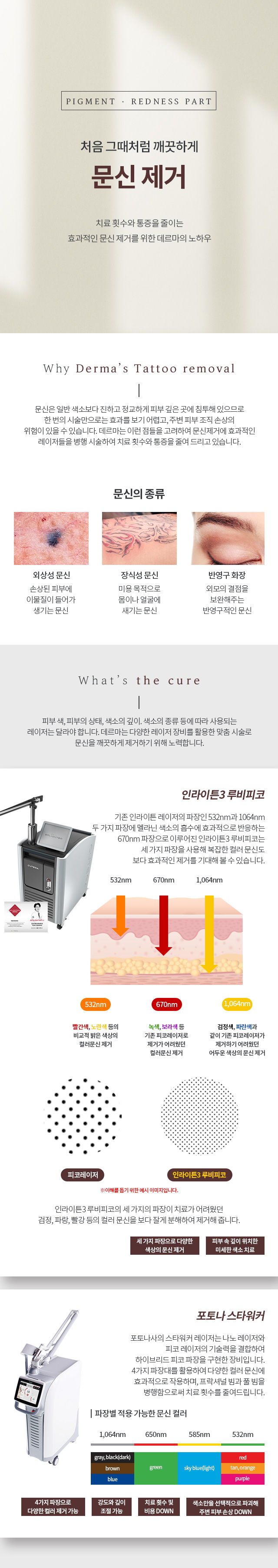 문신